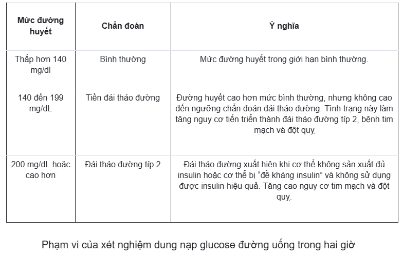 AI NÊN ĐƯỢC TẦM SOÁT TIỀN ĐÁI THÁO VÀ ĐƯỜNG ĐÁI THÁO ĐƯỜNG?